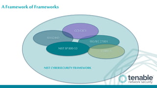 NIST Critical Security Framework (CSF) | PPTX