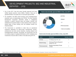 For updated information, please visit www.ibef.orgGOA29
29%
29%
14%
14%
14%
IT/ITES
Biotech
IT
Pharmaceuticals
Gems and Jewellery
DEVELOPMENT PROJECTS: SEZ AND INDUSTRIAL
ESTATES … (1/3)
 As of June 2017, Goa had seven formally approved and three
notified special economic zones (SEZs). However, there are no
operational SEZs in the state and no in-principle approved SEZ.
 On completion, the SEZs would primarily cover knowledge-based
industries such as biotechnology and IT/ITeS. The Goa Industrial
Development Corporation (Goa-IDC) assists in establishing
industries in specific industrial areas and estates. Goa-IDC has
established 20 industrial estates in various talukas of Goa. It plans to
expand eight of these existing units and establish another five
industrial estates.
 The Government is committed to make Goa an aspirational
investment destination for best-in-class manufacturing, tourism,
entertainment and other service industries, including research and
knowledge-based industries. Accordingly, the Government has set
an ambitious target of creating 50,000 jobs by 2019, facilitating new
investments of around US$ 4.2 billion in the state during 2014-19.
Visakhapatnam port traffic (million tonnes)Sector-wise formally approved SEZs in Goa, June 2017
Sector-wise formally approved SEZs in Goa, July 2016
Sector Developer Number of SEZs
IT/ITeS K. Raheja Corp Pvt. Ltd. 1
Biotechnology
Peninsula Pharma Research
Centre Pvt. Ltd
1
Pharmaceuticals
Meditab Specialities Private
Limited
1
Source: Ministry of Commerce & Industry, Department of Commerce, Goa Industrial Development Corporation, Economic Survey of Goa 2014-15
 