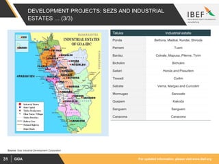For updated information, please visit www.ibef.orgGOA31
DEVELOPMENT PROJECTS: SEZS AND INDUSTRIAL
ESTATES … (3/3)
Source: Goa Industrial Development Corporation
Taluka Industrial estate
Ponda Bethora, Madkai, Kundai, Shiroda
Pernem Tuem
Bardez Colvale, Mapusa, Pilerne, Tivim
Bicholim Bicholim
Sattari Honda and Pissurlem
Tiswadi Corlim
Salcete Verna, Margao and Cuncolim
Mormugao Sancoale
Quepem Kakoda
Sanguem Sanguem
Canacona Canacona
 