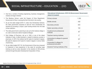 For updated information, please visit www.ibef.orgGOA33
SOCIAL INFRASTRUCTURE – EDUCATION … (2/2)
 Goa has a number of leading engineering, business management,
medical and legal institutes.
 The Maritime School, under the Captain of Ports Department,
Government of Goa, is among the first of its kind in the country.
 As per the state budget 2016-17, under Goa Scholarship Scheme,
the state government proposed to add ten more scholarships for
students by providing a unique 2 year funding window from the date
of their selection.
 The state government is planning to set up its 2nd medical college in
an under-construction district hospital at Margao.
 Goa College of Pharmacy, set up in 1842, is one of the oldest
institutes in India. It offers bachelor’s, master’s & diploma courses in
pharmacy. In 2015, the institute had 60 seats for bachelor's degree,
60 seats for diploma & 23 seats for master’s degree in various fields
of pharmacy.
 As per state budget 2017-18, the Government of Goa has proposed
to implement a new programme in the state for providing yoga
training as well as value education to the students of 350 primary
schools through Education Development Corporation of Goa.
Source: Educational Statistics at a Glance 2015-16, Government of Goa, 12014-15
Primary schools 1,190
Middle schools 434
Secondary schools 403
Higher secondary schools 104
Vocational and professional
institutes
30
1
Teachers training institutes 5
1
Universities & colleges for general
education
25
1
Universities & colleges for
professional education
27
1
Industrial Training Institutes (ITIs) 14
1
Educational infrastructure, 2015-16 (Government, Government
Aided & Unaided)
 