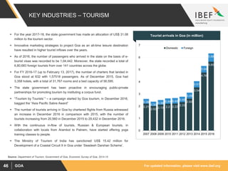 For updated information, please visit www.ibef.orgGOA46
KEY INDUSTRIES – TOURISM
 For the year 2017-18, the state government has made an allocation of US$ 31.08
million to the tourism sector.
 Innovative marketing strategies to project Goa as an all-time leisure destination
have resulted in higher tourist inflows over the years.
 As of 2016, the number of passengers who arrived in the state on the basis of e-
tourist visas was recorded to be 1,04,442. Moreover, the state recorded a total of
6,80,683 foreign tourists from over 141 countries across the globe.
 For FY 2016-17 (up to February 13, 2017), the number of charters that landed in
Goa stood at 632 with 1,57518 passengers. As of December 2015, Goa had
3,358 hotels, with a total of 31,767 rooms and a bed capacity of 56,595.
 The state government has been proactive in encouraging public-private
partnerships for promoting tourism by instituting a corpus fund.
 “Tourism by Tourists`” – a campaign started by Goa tourism, in December 2016,
bagged the “Asia Pacific Sabre Award”
 The number of tourists arriving in Goa by chartered flights from Russia witnessed
an increase in December 2016 in comparison with 2015, with the number of
tourists increasing from 20,560 in December 2015 to 29,432 in December 2016.
 With the continuous in-flow of tourists, Russian & European tourists, in
collaboration with locals from Arambol to Patnem, have started offering yoga
training classes to people.
 The Ministry of Tourism of India has sanctioned US$ 15.42 million for
Development of a Coastal Circuit II in Goa under ‘Swadesh Darshan Scheme’.
Source: Department of Tourism, Government of Goa, Economic Survey of Goa, 2014-15
Visakhapatnam port traffic (million tonnes)Tourist arrivals in Goa (in million)
2.21
2.02 2.13 2.2 2.22 2.33
2.62
3.54
4.76
5.65
0.39
0.35
0.38
0.44 0.45 0.45
0.49
0.51
0.54
0.68
0
1
2
3
4
5
6
7
2007 2008 2009 2010 2011 2012 2013 2014 2015 2016
Domestic Foreign
 