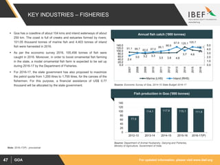 For updated information, please visit www.ibef.orgGOA47
KEY INDUSTRIES – FISHERIES
 Goa has a coastline of about 104 kms and inland waterways of about
250 km. The coast is full of creeks and estuaries formed by rivers;
101.05 thousand tonnes of marine fish and 4,403 tonnes of inland
fish were harvested in 2016.
 As per the economic survey 2016, 105,456 tonnes of fish were
caught in 2016. Moreover, in order to boost ornamental fish farming
in the state, a model ornamental fish farm is expected to be set up
during 2016-17 by the Department of Fisheries.
 For 2016-17, the state government has also proposed to maximize
the petrol quota from 1,200 litres to 1,700 litres, for the canoes of the
fishermen. For this purpose, a financial assistance of US$ 0.77
thousand will be allocated by the state government.
Visakhapatnam port traffic (million tonnes)Annual fish catch (‘000 tonnes)
Source: Economic Survey of Goa, 2014-15 State Budget 2016-17
91.1 88.7 80.6 87.0
86.1
86.6
87.9 128.1 105.7
101.1
2.4
3.0 3.2 3.3
3.5 3.8 4.6
3.7 4.6
4.4
0.0
1.0
2.0
3.0
4.0
5.0
0.0
20.0
40.0
60.0
80.0
100.0
120.0
140.0
2007
2008
2009
2010
2011
2012
2013
2014
2015
2016
Marine (LHS) Inland (RHS)
Visakhapatnam port traffic (million tonnes)Fish production in Goa (‘000 tonnes)
Source: Department of Animal Husbandry, Dairying and Fisheries,
Ministry of Agriculture, Government of India
77.9
114.1 117.9 115.1 111.9
0
20
40
60
80
100
120
140
2012-13 2013-14 2014-15 2015-16 2016-17(P)
Note: 2016-17(P) - provisional
 
