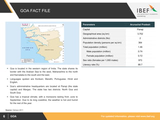 For updated information, please visit www.ibef.orgGOA6
GOA FACT FILE
Source: Census 2011
 Goa is located in the western region of India. The state shares its
border with the Arabian Sea to the west, Maharashtra to the north
and Karnataka to the south and the east.
 Languages spoken are Konkani, Marathi, Portuguese, Hindi and
English.
 Goa’s administrative headquarters are located at Panaji (the state
capital) and Margao. The state has two districts: North Goa and
South Goa.
 Goa has a tropical climate, with a monsoons lasting from June to
September. Due to its long coastline, the weather is hot and humid
for the rest of the year.
Parameters Arunachal Pradesh
Capital Panaji
Geographical area (sq km) 3,702
Administrative districts (No) 2
Population density (persons per sq km) 364
Total population (million) 1.46
Male population (million) 0.74
Female population (million) 0.72
Sex ratio (females per 1,000 males) 973
Literacy rate (%) 88.7
 