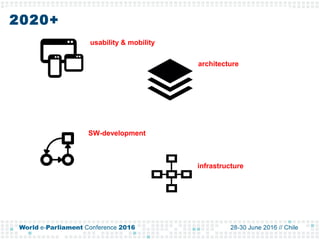 architecture
usability & mobility
SW-development
infrastructure
2020+
 