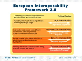 European Interoperability
Framework 2.0
 