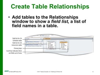 Create Table RelationshipsAdd tables to the Relationships window to show a field list, a list of field names in a table.Create Table RelationshipsBoth tables include the common fieldCreate Table RelationshipsA one-to-many relationship is the most commonExample: Because one instructor can teach many different courses, one Instructor ID number can be present many times in the 2A Schedule tableThis relationship between each instructor and the course is known as a one-to-many relationship