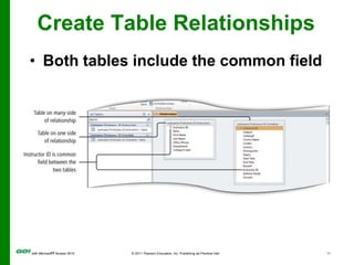 Create Table RelationshipsDragging—creates the one-to-many relationship
