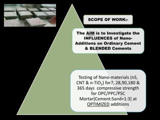 SCOPE OF WORK:-
The AIM is to Investigate the
INFLUENCES of Nano-
Additions on Ordinary Cement
& BLENDED Cements
Testing of Nano-materials (nS,
CNT & n-TiO2) for7, 28,90,180 &
365 days compressive strength
for OPC/PPC/PSC
Mortar[Cement:Sand=1:3] at
OPTIMIZED additions
 