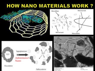 Admixtures+
Nano
 