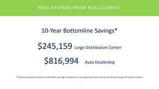 10-Year Bottomline Savings*
$245,159 Large Distribution Center
$816,994 Auto Dealership
* Projections based on clients current kWh cost, light maintenance cost, operation hours and our Go Active Energy LED System solution.
5
REAL SAVINGS FROM REAL CLIENTS
 