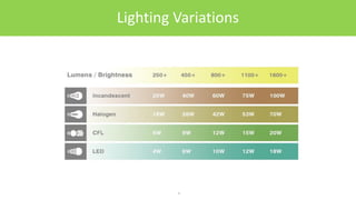 Lighting Variations
8
 
