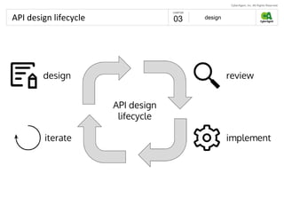 API design lifecycle design03
 