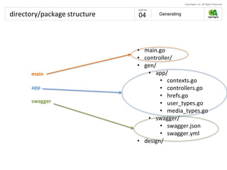 directory/package structure Generating04
• main.go
• controller/
• gen/
• app/
• contexts.go
• controllers.go
• hrefs.go
• user_types.go
• media_types.go
• swagger/
• swagger.json
• swagger.yml
• design/
main
app
swagger
 