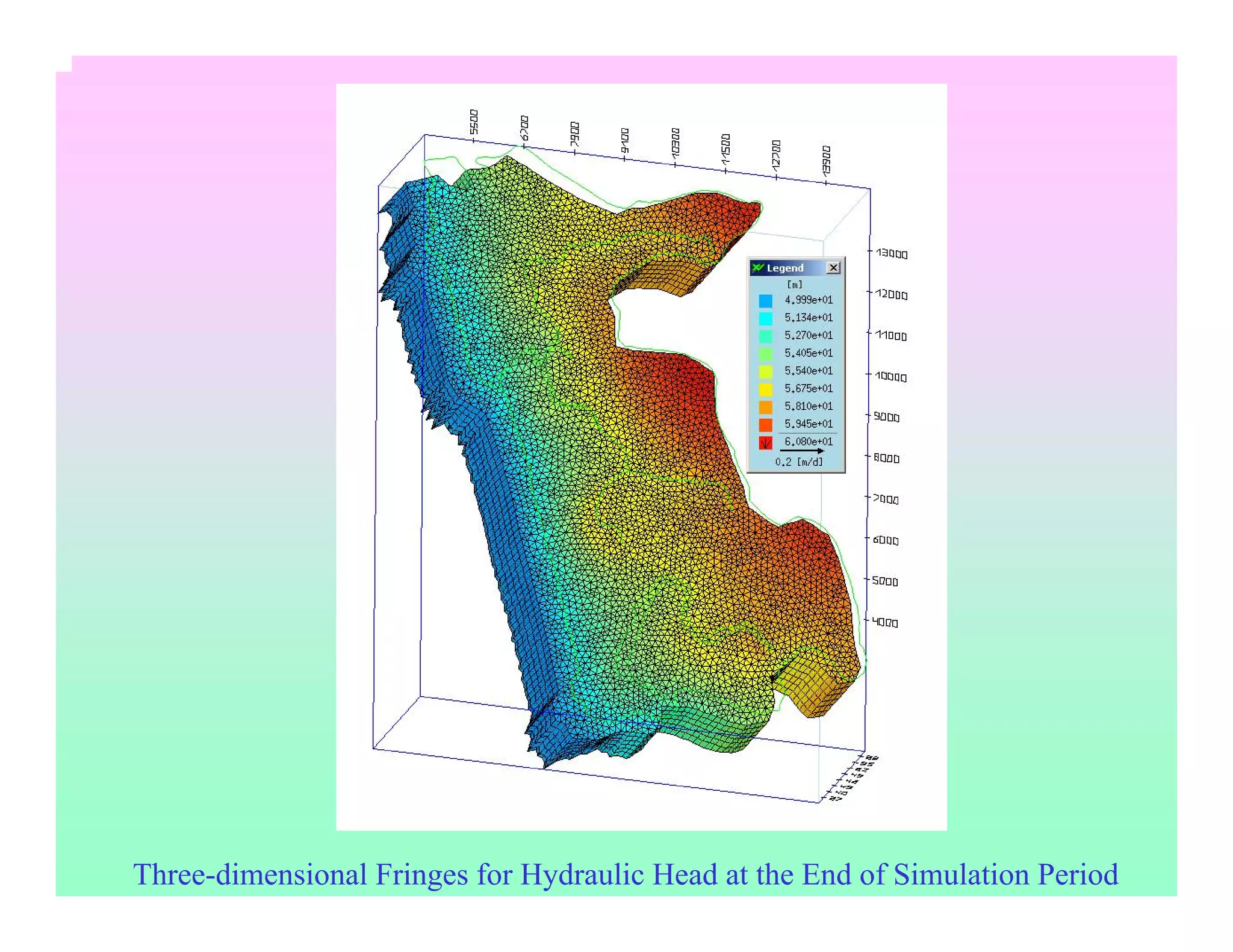 Three-dimensional Fringes for Hydraulic Head at the End of Simulation Period
 