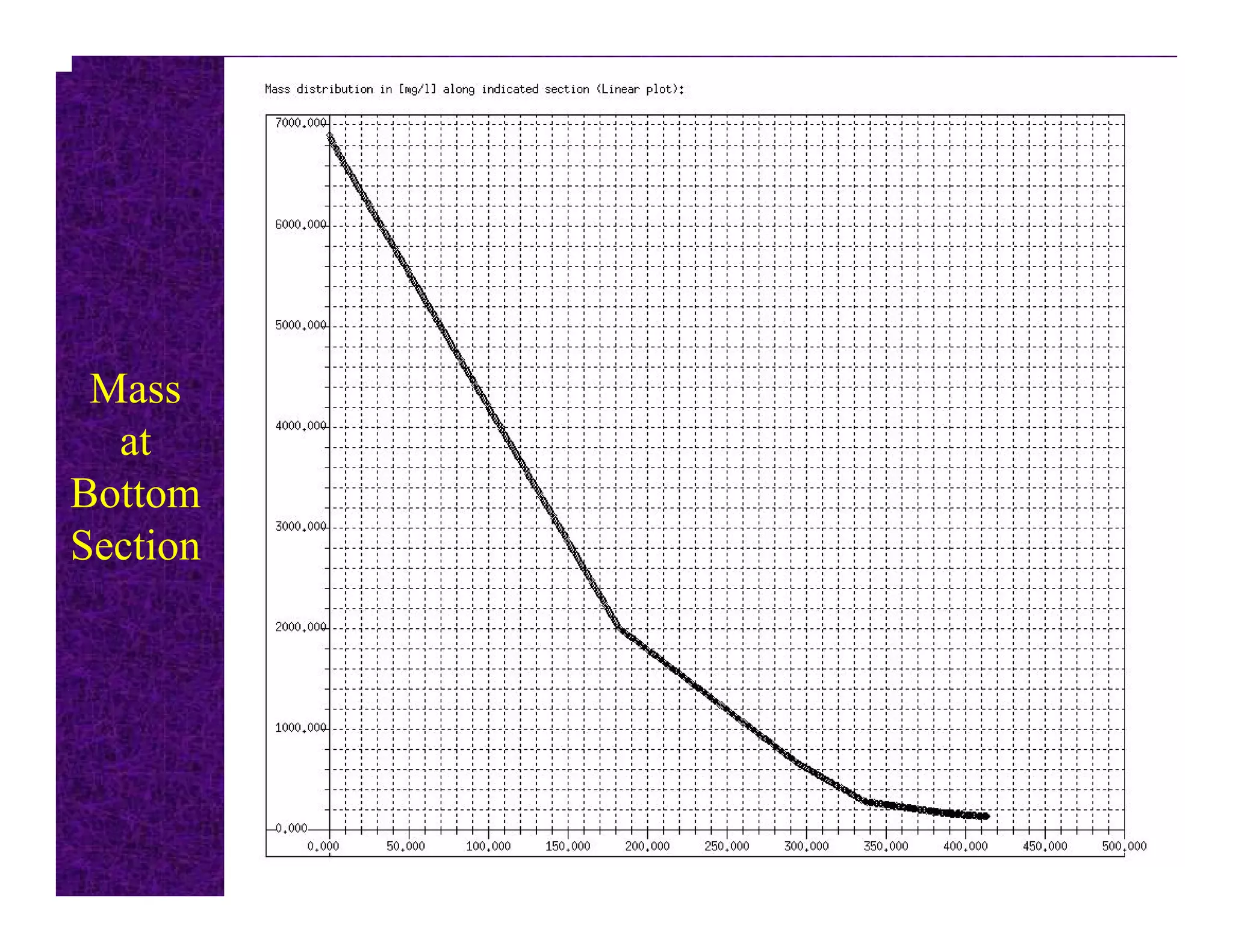 Mass
at
Bottom
Section
 