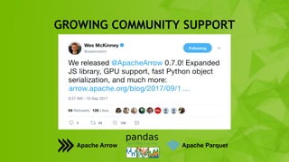 17
GROWING COMMUNITY SUPPORT
Apache Arrow Apache Parquet
 