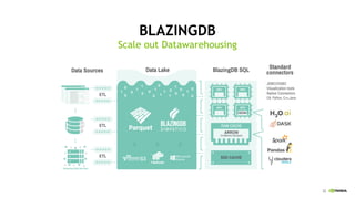 22
BLAZINGDB
Scale out Datawarehousing
 