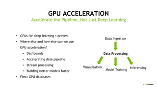 38
GPU ACCELERATION
Accelerate the Pipeline, Not Just Deep Learning
• GPUs for deep learning = proven
• Where else and how...