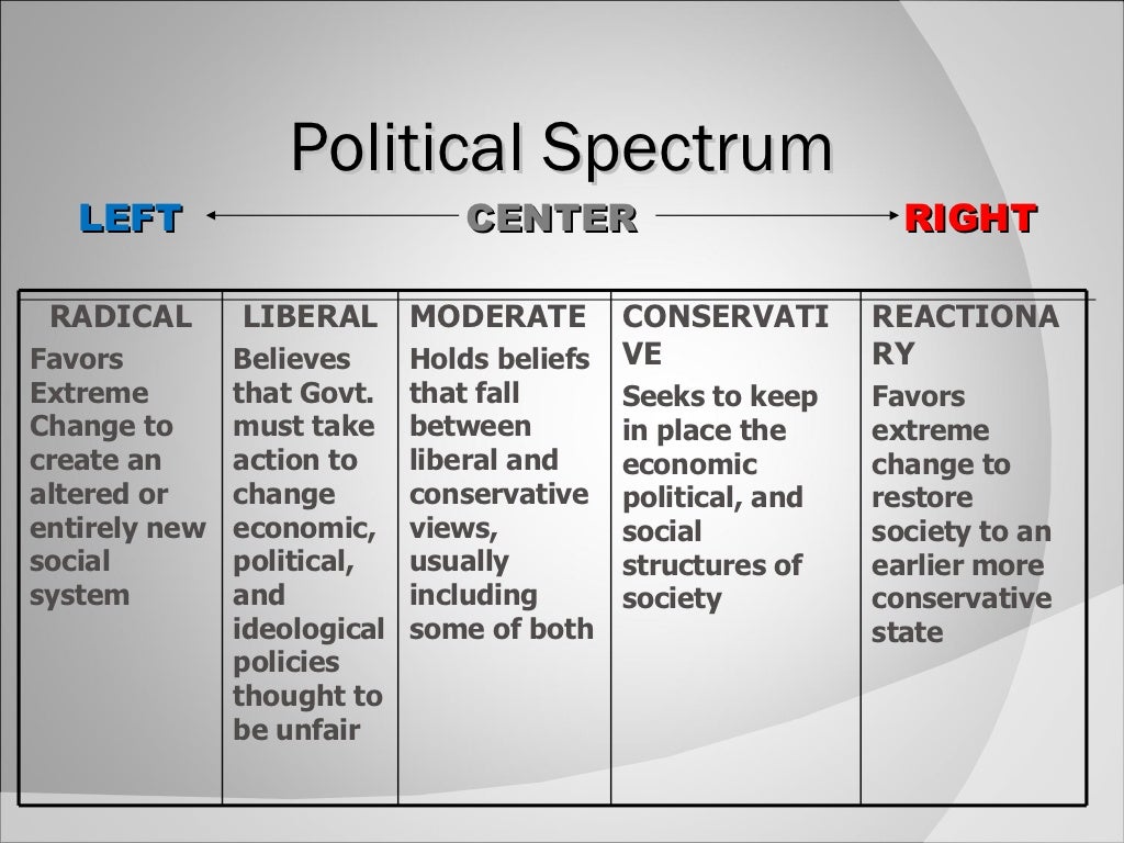 Goal 4 Political Parties