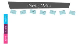 Priority Matrix

Excel

Satisfy

Provide

H1

H2

H3

H4

H5

H6

H7

 