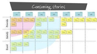 Small finite increments
Provide

Story

Excel

ü

Satisfy

H1

H2

ü

Story

H3
Story

Story

Story

Story

Story

Story...