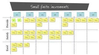 Small finite increments

Excel

Satisfy

Provide

H1

ü

H2

ü

Story

H3
Story

Story

Story

Story

Story

Story

Story

Story

Story

Story

Story

H5

Story

Story

Story

Story

Story

H4

Story

Story

Story

H6
Story

Story

Story

Story

Story

Story

Story

Story

Story

Story

H7
Story

Story

Story

 