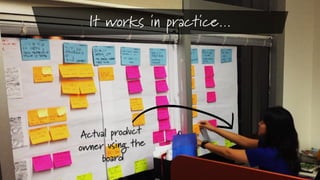 It works in practice…

Actual product
owner using the
board

 