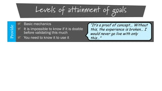 Provide

Levels of attainment of goals
Basic mechanics
It is impossible to know if it is doable
before validating this much
You need to know it to use it

“It’s a proof of concept... Without
this, the experience is broken... I
would never go live with only
this...”

 