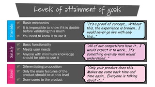 Provide

Basic mechanics
It is impossible to know if it is doable
before validating this much
You need to know it to use it

“It’s a proof of concept... Without
this, the experience is broken... I
would never go live with only
this...”

Satisfy

Basic functionality
Meets user needs
Anyone with minimum knowledge
should be able to use it

“All of our competitors have it... I
would expect it to work... It’s
something even my mom would
understand...”

Excel

Levels of attainment of goals

Diferentiating proposition
Only the main features of the
product should be at this level
Draw users to the product

“Only your product does this...
Makes me come back time and
time again... Everyone is talking
about it...”

 
