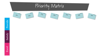 Excel
Satisfy
Provide

Priority Matrix

 