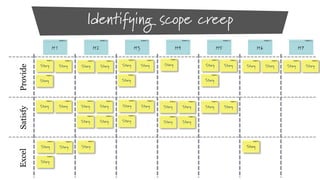Excel

Satisfy

Provide

Identifying scope creep
Story

Story

Story

Story

Story

Story

Story

Story

Story

Story

Story

Story

Story

Story

Story

Story

Story

Story

Story

Story

Story

Story

Story

Story

Story

Story

Story

Story

Story

Story

Story

Story

Story

Story

Story

Story

 