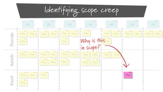 Excel

Satisfy

Provide

Identifying scope creep
Story

Story

Story

Story

Story

Story

Story

Story

Story

Story

Story

Story

Story

Story

Story

Story

Story

Story

Story

Story

Story

Story

Story

Story

Story

Story

Story

Story

Story

Story

Story

Story

Story

Story

Story

Story

 