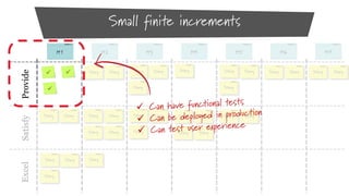 Excel

Satisfy

Provide

Small finite increments




Story

Story

Story

Story

Story

Story

Story

Story

Story

Story

Story

Story

Story

Story



Story

Story

Story

Story

Story

Story

Story

Story

Story

Story

Story

Story

Story

Story

Story

Story

Story

Story

 