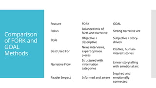 GOAL Method in Interviewing - Method.pptx