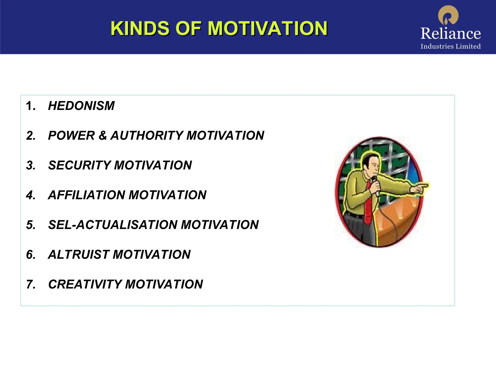 KINDS OF MOTIVATION
KINDS OF MOTIVATION
1. HEDONISM
2. POWER & AUTHORITY MOTIVATION
3. SECURITY MOTIVATION
4. AFFILIATION MOTIVATION
5. SEL-ACTUALISATION MOTIVATION
6. ALTRUIST MOTIVATION
7. CREATIVITY MOTIVATION
 