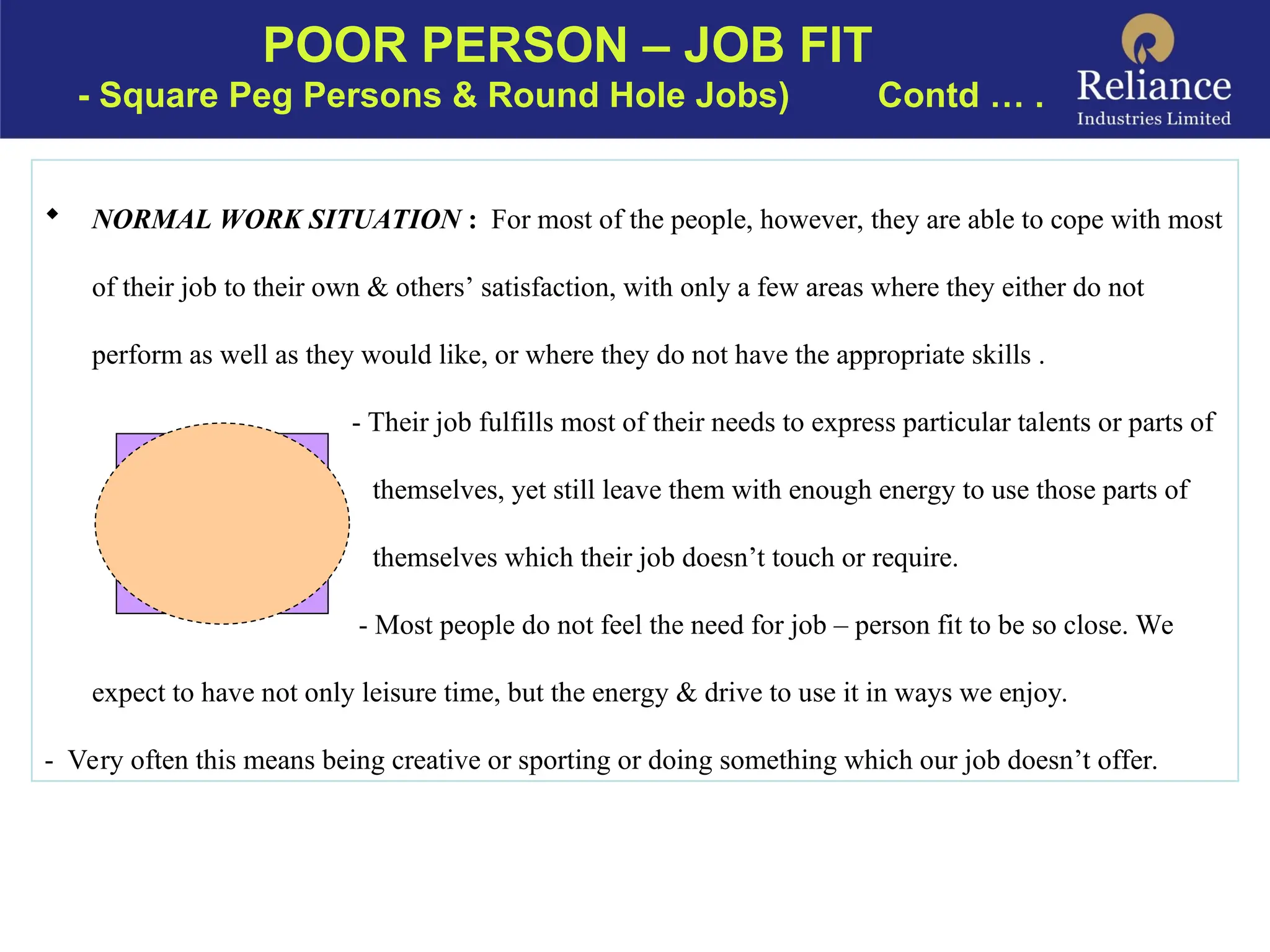 POOR PERSON – JOB FIT
- Square Peg Persons & Round Hole Jobs) Contd … .
 NORMAL WORK SITUATION : For most of the people, however, they are able to cope with most
of their job to their own & others’ satisfaction, with only a few areas where they either do not
perform as well as they would like, or where they do not have the appropriate skills .
- Their job fulfills most of their needs to express particular talents or parts of
themselves, yet still leave them with enough energy to use those parts of
themselves which their job doesn’t touch or require.
- Most people do not feel the need for job – person fit to be so close. We
expect to have not only leisure time, but the energy & drive to use it in ways we enjoy.
- Very often this means being creative or sporting or doing something which our job doesn’t offer.
 