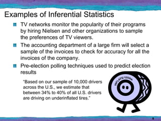 Inferential Monitoring Types of Statistics | PPSX