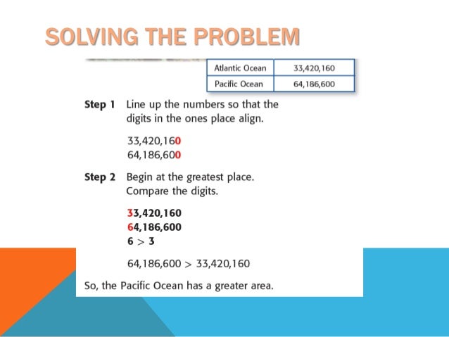 PLACE VALUE TO MILLIONS