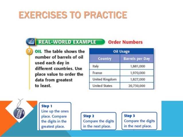 PLACE VALUE TO MILLIONS