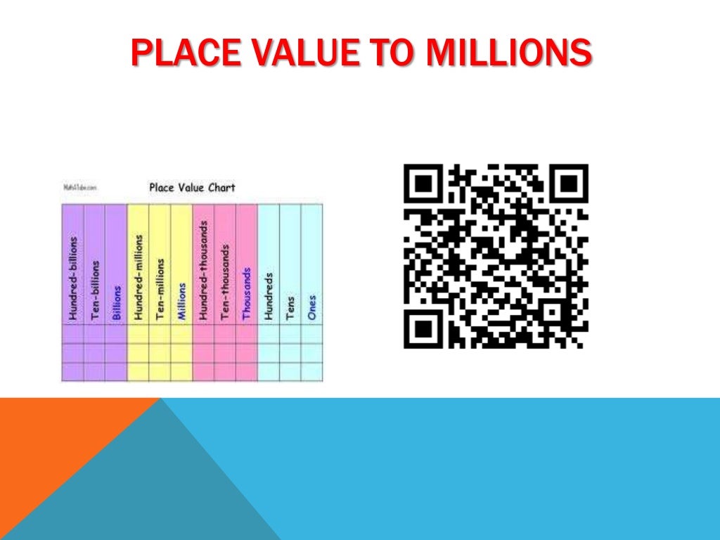 PLACE VALUE TO MILLIONS
