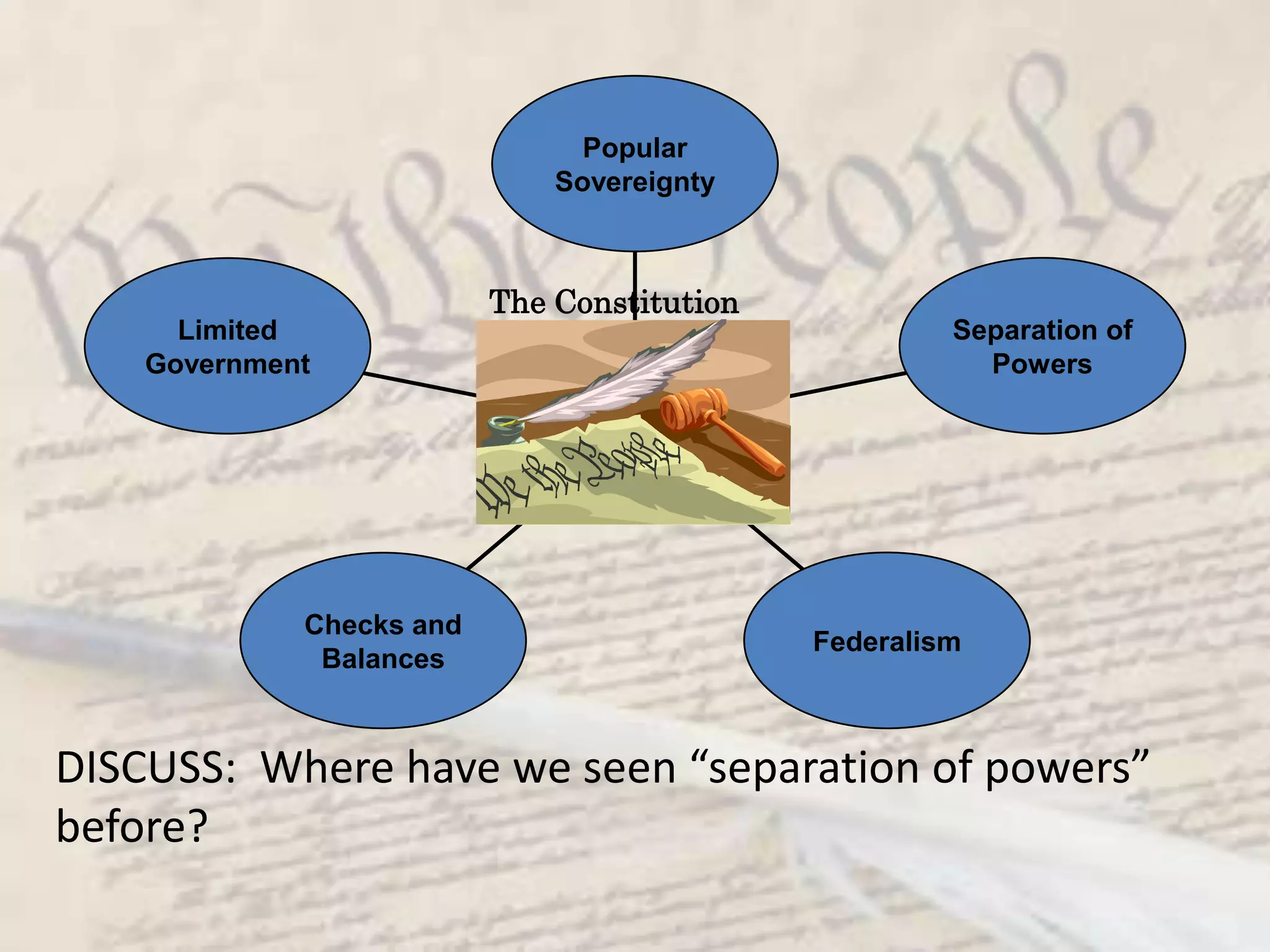 The ConstitutionDISCUSS:  Where have we seen “separation of powers” before?