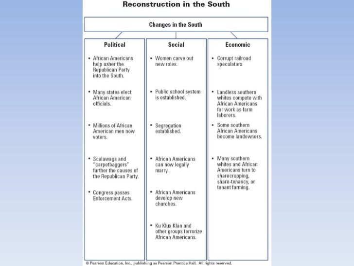 three reconstruction plans Reconstruction refers to the period following the civil war of rebuilding the united states three constitutional amendments altered the nature of african. three reconstruction plans Reconstruction refers to the period following the civil war of rebuilding the united states three constitutional amendments altered the nature of african.