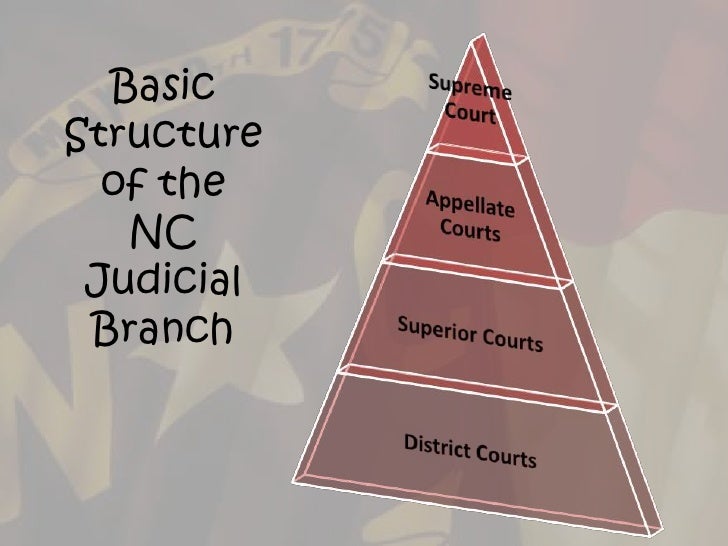 North Carolina State Government Organizational Chart