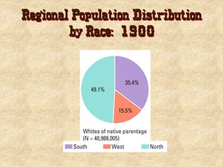 Goal 4 the great west and the rise of the debtors (1860s 1896) | PPTX