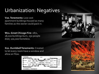 Urbanization: Negatives
V20. Tenements: Low cost
apartment buildings housed as many
families as the owner could pack in.

W21. Great Chicago Fire: 1871,
18,000 buildings burn, 250 people
died, 100,000 homeless.

X22. Dumbbell Tenements: Created
to let every room have a window and
allow air flow.

 