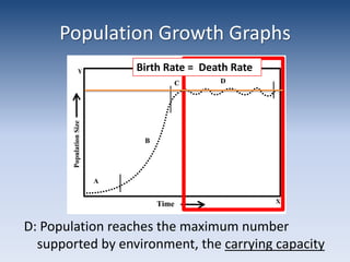 Population Growth GraphsBirth Rate =  Death RateD: Population reaches the maximum number supported by environment, the carrying capacity