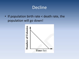 Which of the following graphs shows a population that is free of limiting factors?