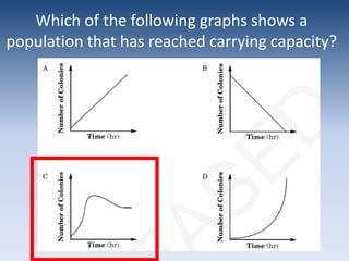 How would a scientists determine the growth rate of a population?Birth Rate + Death RateBirth Rate – Death RateBirth Rate x Death RateBirth Rate / Death RateClick To Go Back and Analyze The GraphsIn Terms of Birth And Death Rates (with the class)
