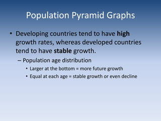 Population age distributionLarger at the bottom = more future growthEqual at each age = stable growth or even decline
