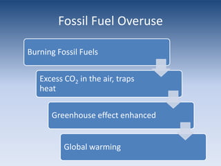 Freshwater OverusePoor water quality, not enough freshwater in areas of need	Polluted runoff from factories